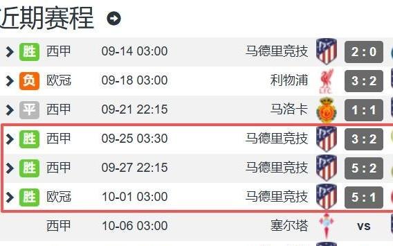 阿尔瓦雷斯1周3赛6球2助身价1亿欧还要涨曼城7500万欧卖太亏