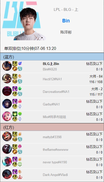 不敌T1后，BLG上辅在美服打Rank，Bin打野兰博、ON打野劫