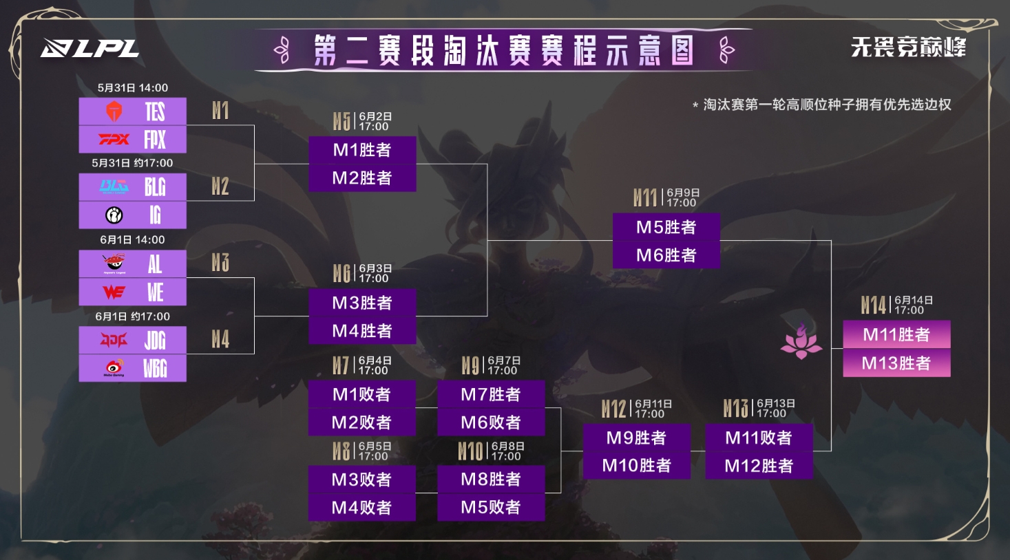 LPL淘汰赛对阵队伍常规赛交手记录：