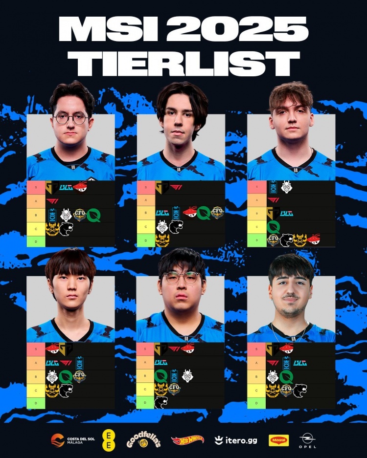 GIANTX战队选手列出了MSI2025战队排名：多人认可GEN居S级
