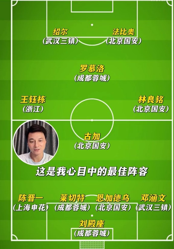 李毅评中超610轮最佳阵：林良铭领衔国安4人，刘殿座&王钰栋在列