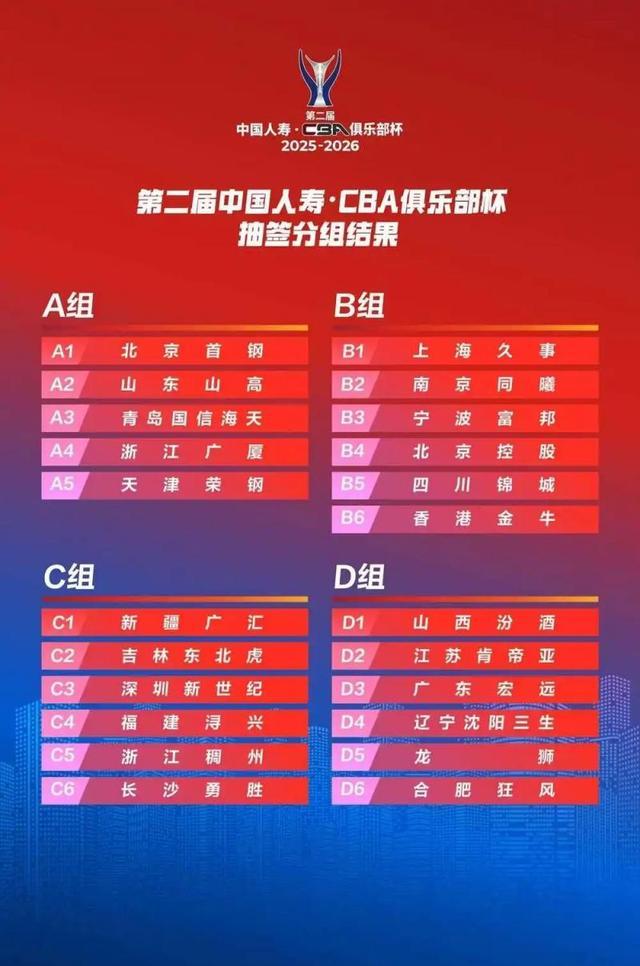 CBA第二届俱乐部杯分组出炉北汽男篮与浙江广厦同组
