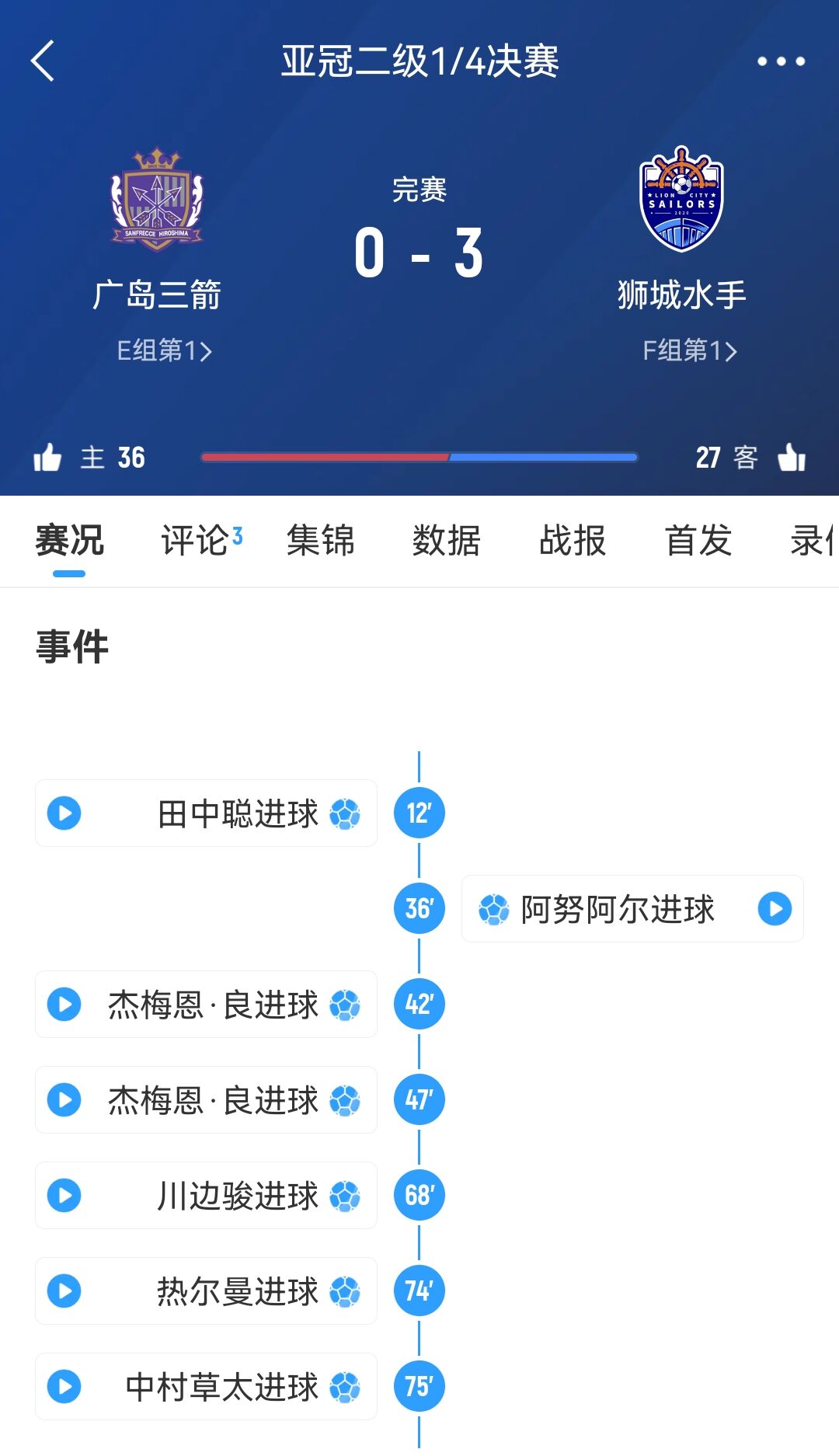 从61到被淘汰！广岛三箭社长公开致歉：正确认经过，将进行处分