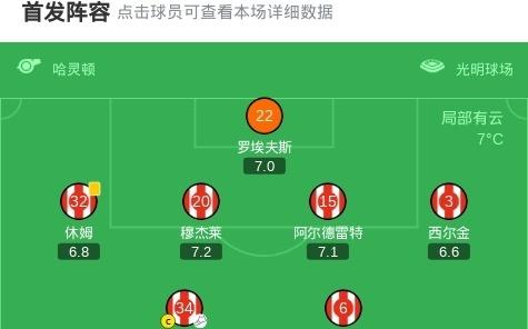 桑德兰11利兹联，阿丁格拉破门，勒温扳