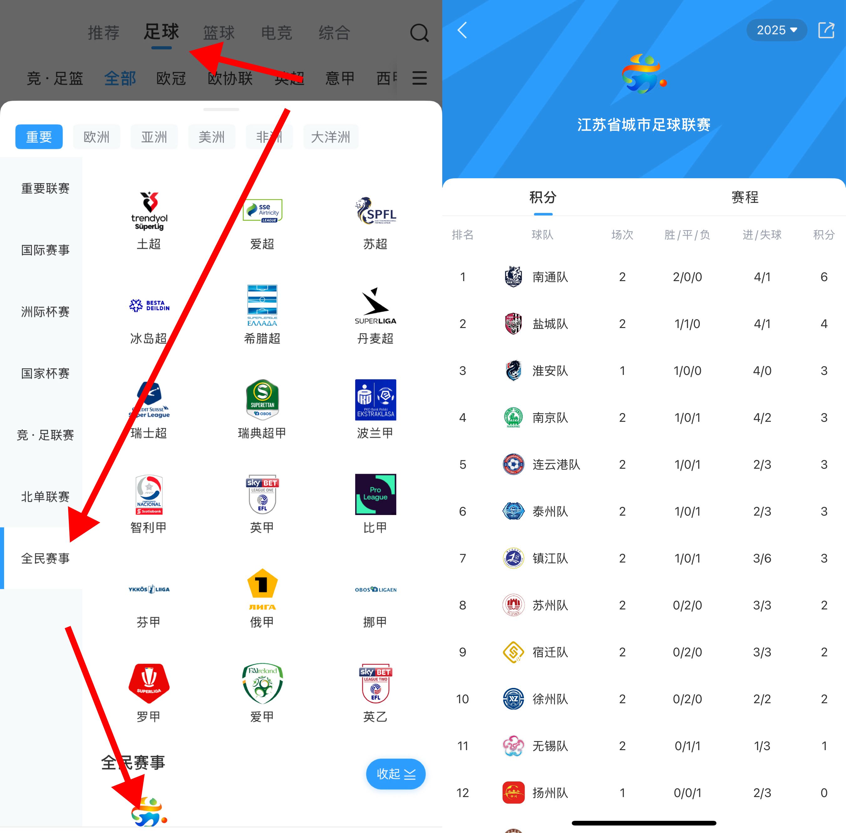 十三太保大战苏超！江苏省城市联赛积分榜以及专题已经上线啦