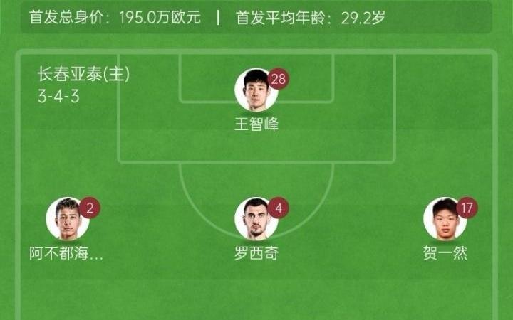 亚泰vs新鹏城首发：3外援PK4外援，谭龙、拜合拉木、姜至鹏出战
