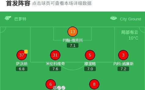 剑南春丨热刺客场03诺丁汉森林,奥多伊2射1传,桑加雷2传1射