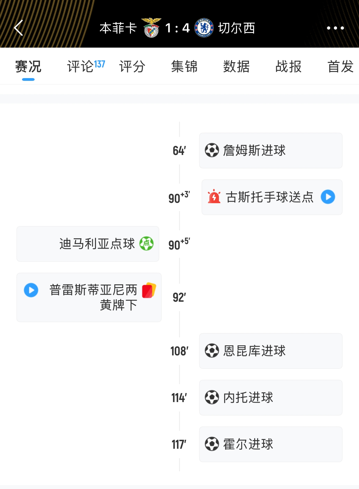 耗时279分钟！本菲卡vs切尔西剧情拉满，中断、绝平、染红都有！