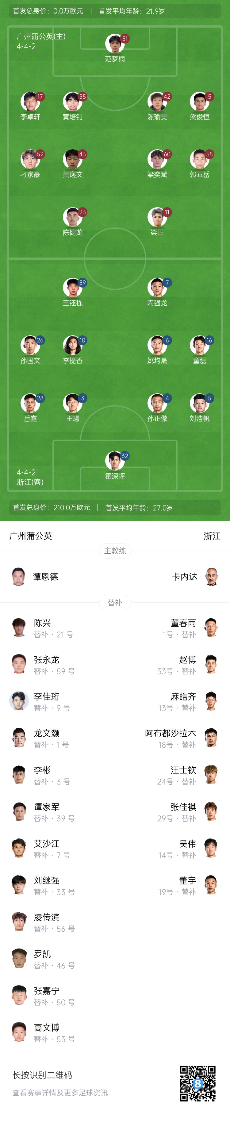 足协杯广州蒲公英vs浙江首发：全华班PK，王钰栋、陶强龙先发