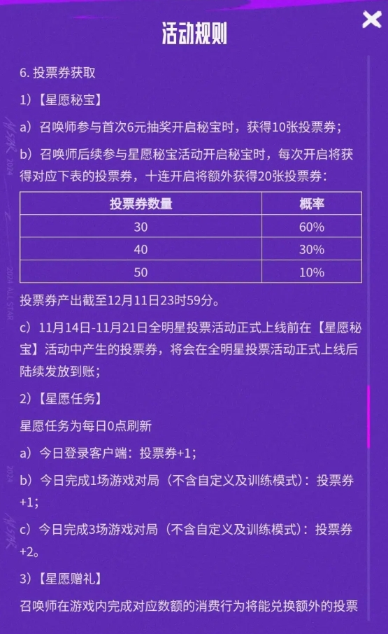 花钱打榜来咯！全明星投票券可氪金获取