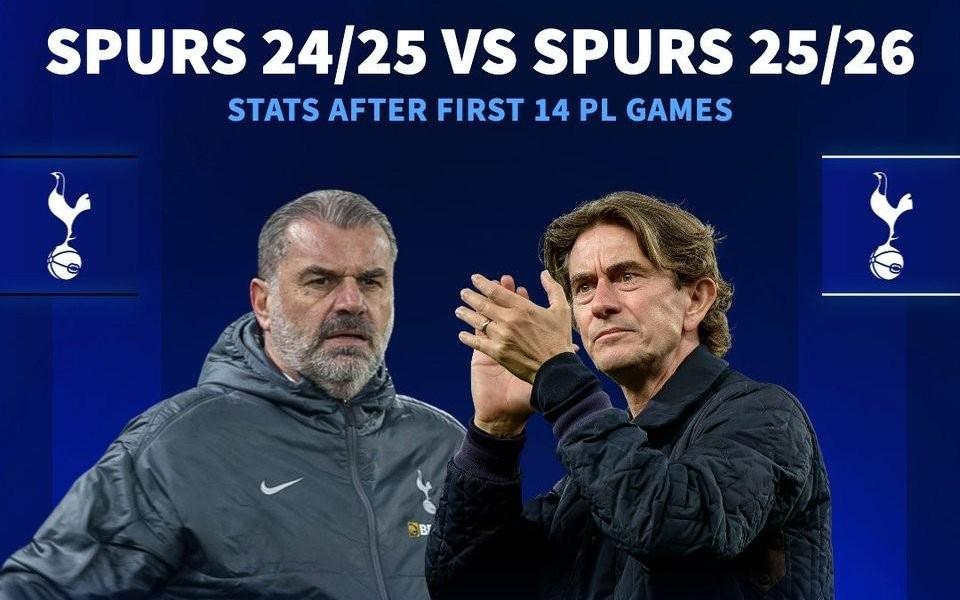 更差了热刺英超与上赛季同期对比：积分1、进球5、丢球+3