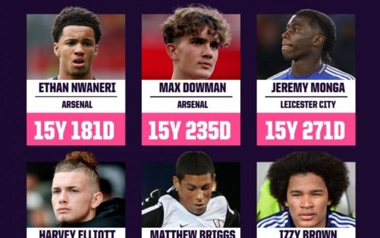 英超首秀最年轻球员top20：恩瓦内里