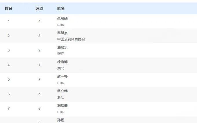 孙杨被取消成绩