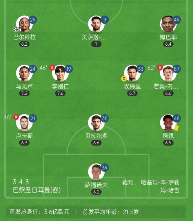 塔帅咋想的巴黎联赛宁愿大轮换输球，枪手主力出战还输掉比赛