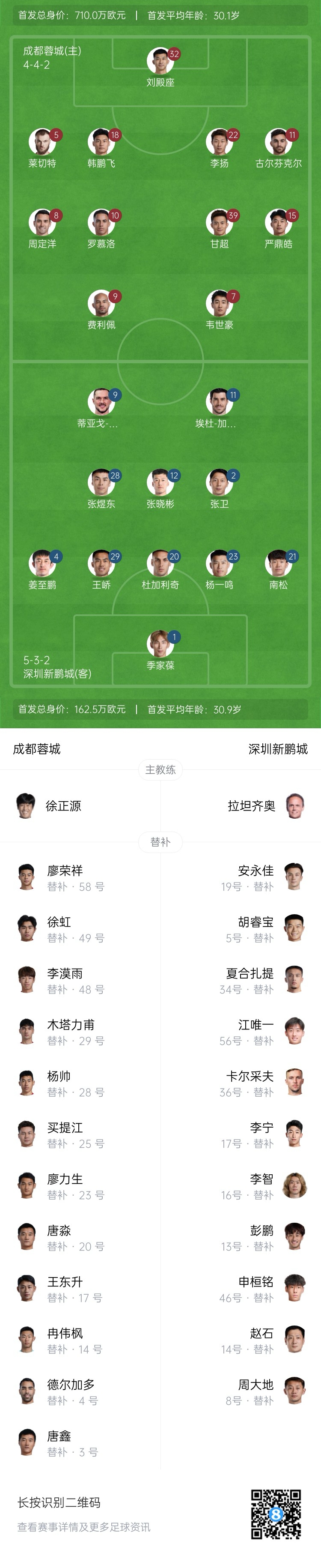 蓉城vs新鹏城首发：费利佩、韦世豪先发，列昂索、杜加利奇出战