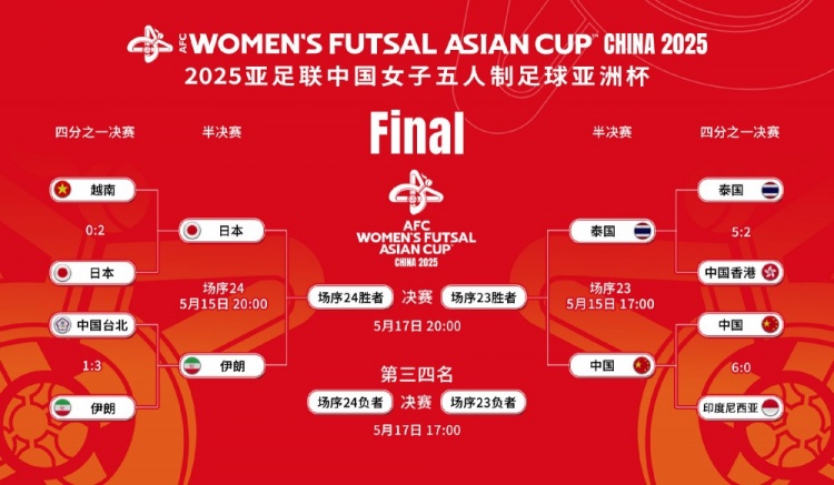 中国女足将参加五人制女足亚洲杯季军战，争夺世界杯资格