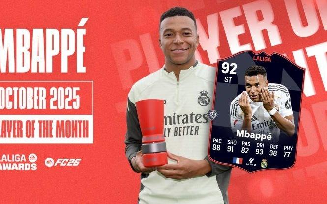 3场3球,姆巴佩当选西甲10月最佳球员&连续第2个月当选