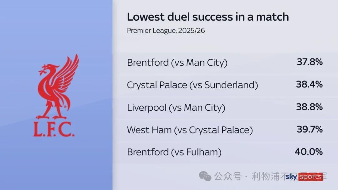 利物浦输在身体上实在不应该!但逼抢也需要化学反应