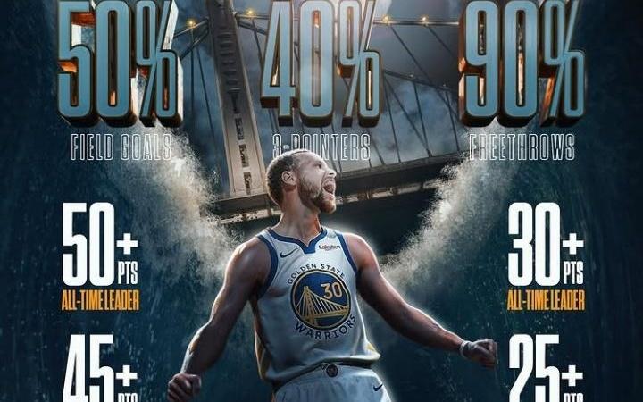180俱乐部之王！美媒晒库里大满贯纪录：NBA历史最高效得分手