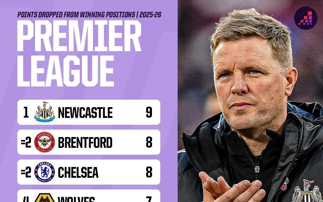 英超从领先位置丢分排名：纽卡居首，蓝