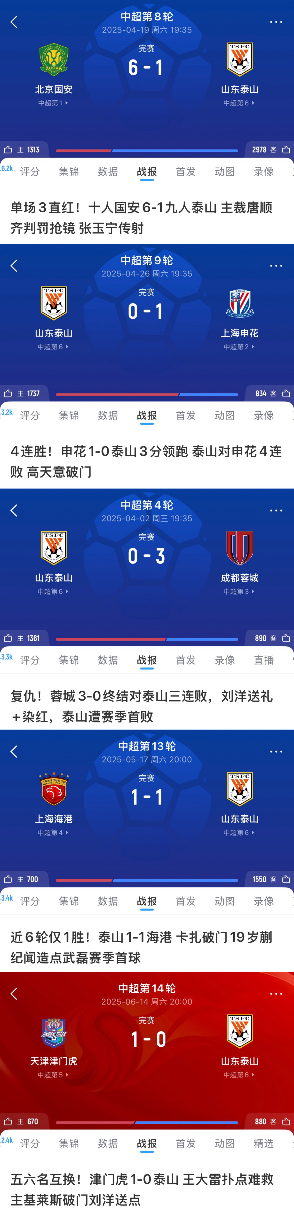 泰山面对前五无一胜绩！16国安、01申花、11海港，被蓉城双杀