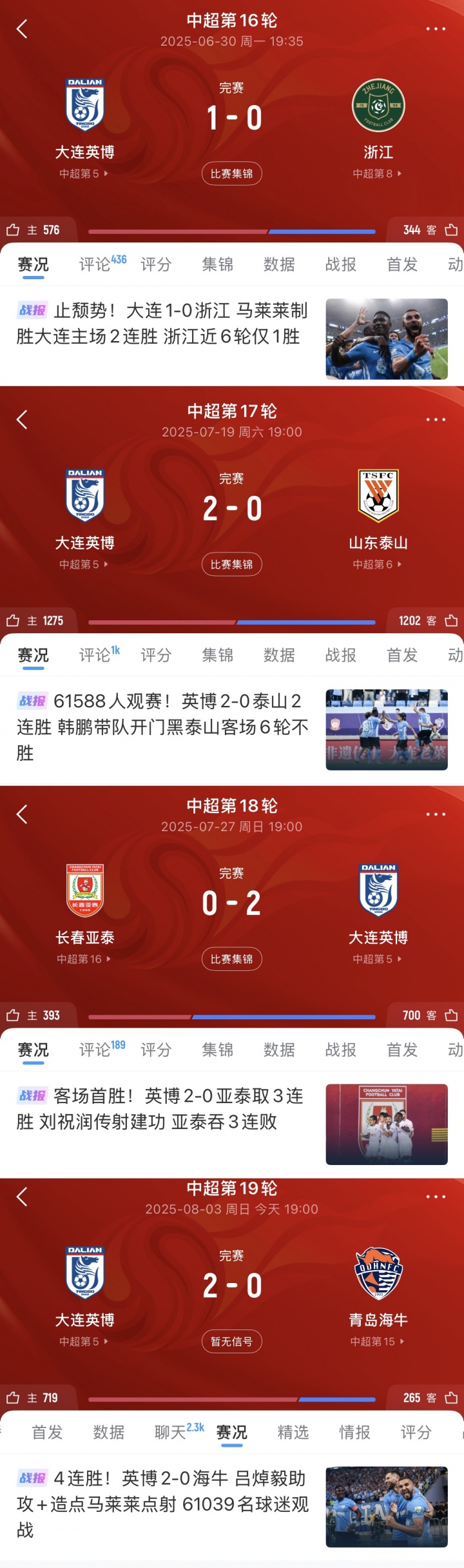 魔鬼主场！大连英博联赛&主场4连胜零封浙江、泰山、亚泰、海牛