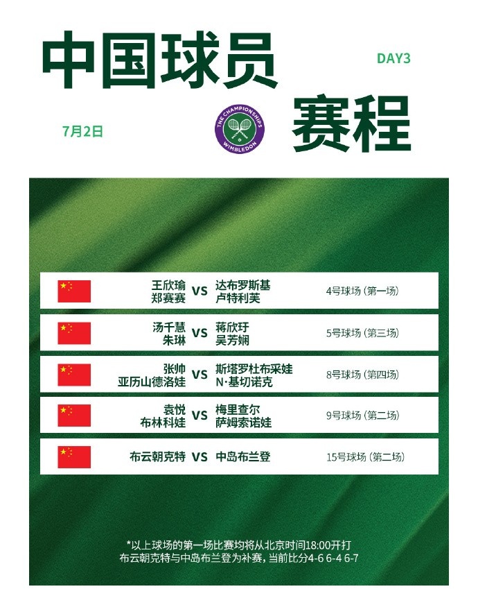 官方：温网外场比赛因雨推迟，比赛将不早于北京时间1915开始