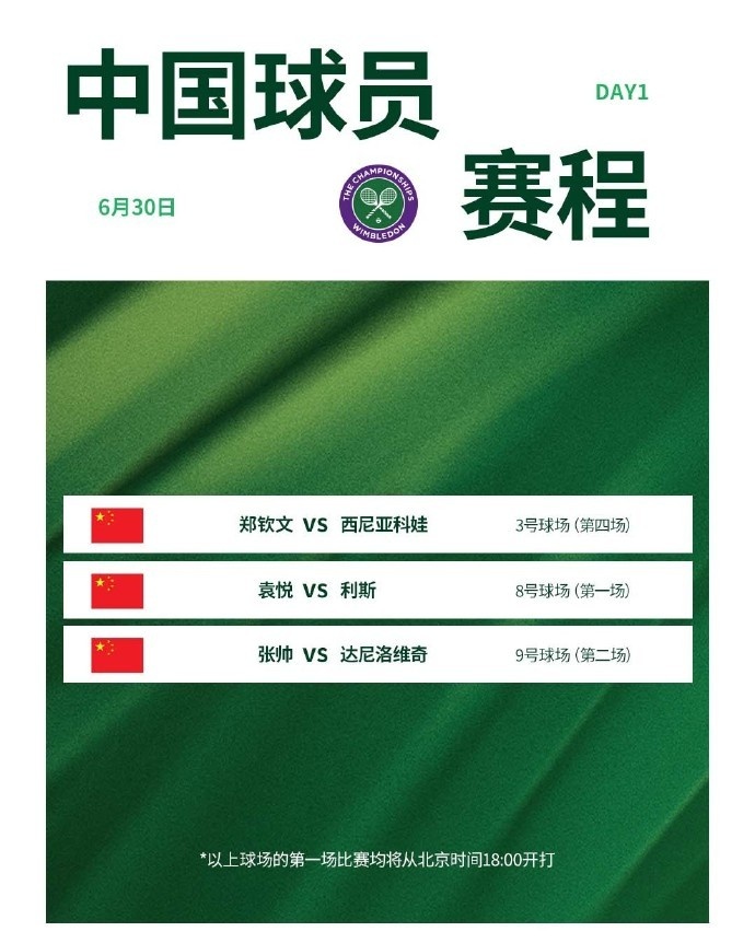 温网第一日赛程：郑钦文将对阵西尼亚