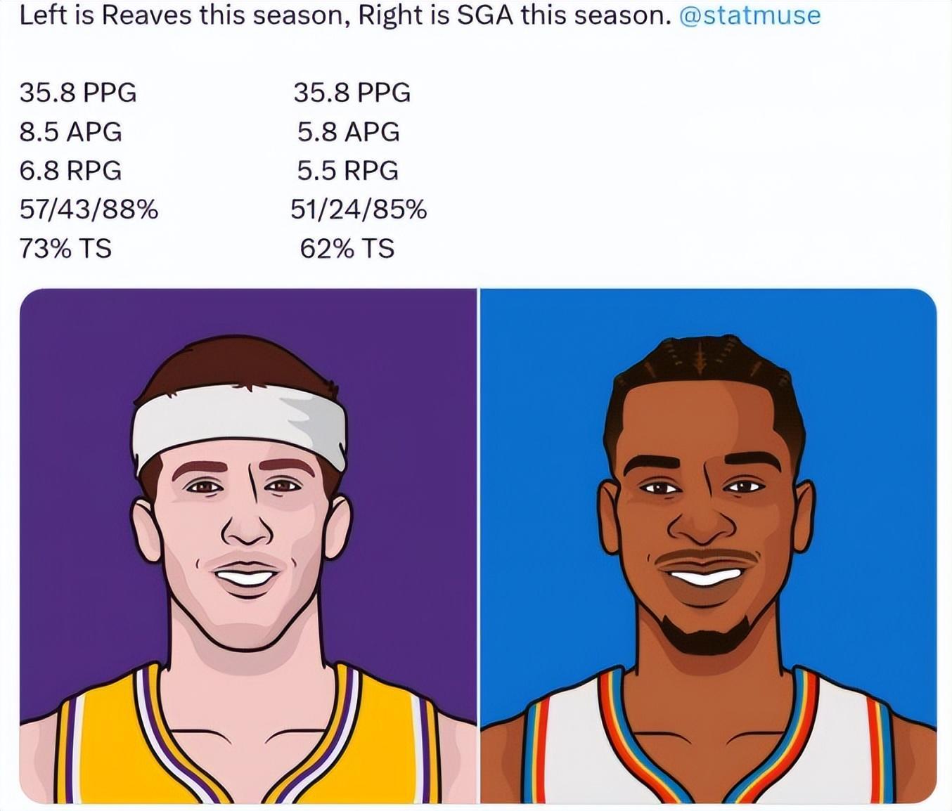 数据不说谎!两战92分比肩科比:NBA最强“罚球王”是他!