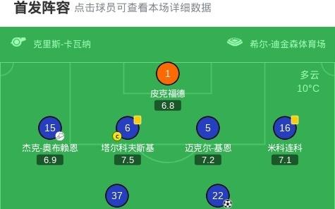 埃弗顿30诺丁汉森林，霍尔破门+造米