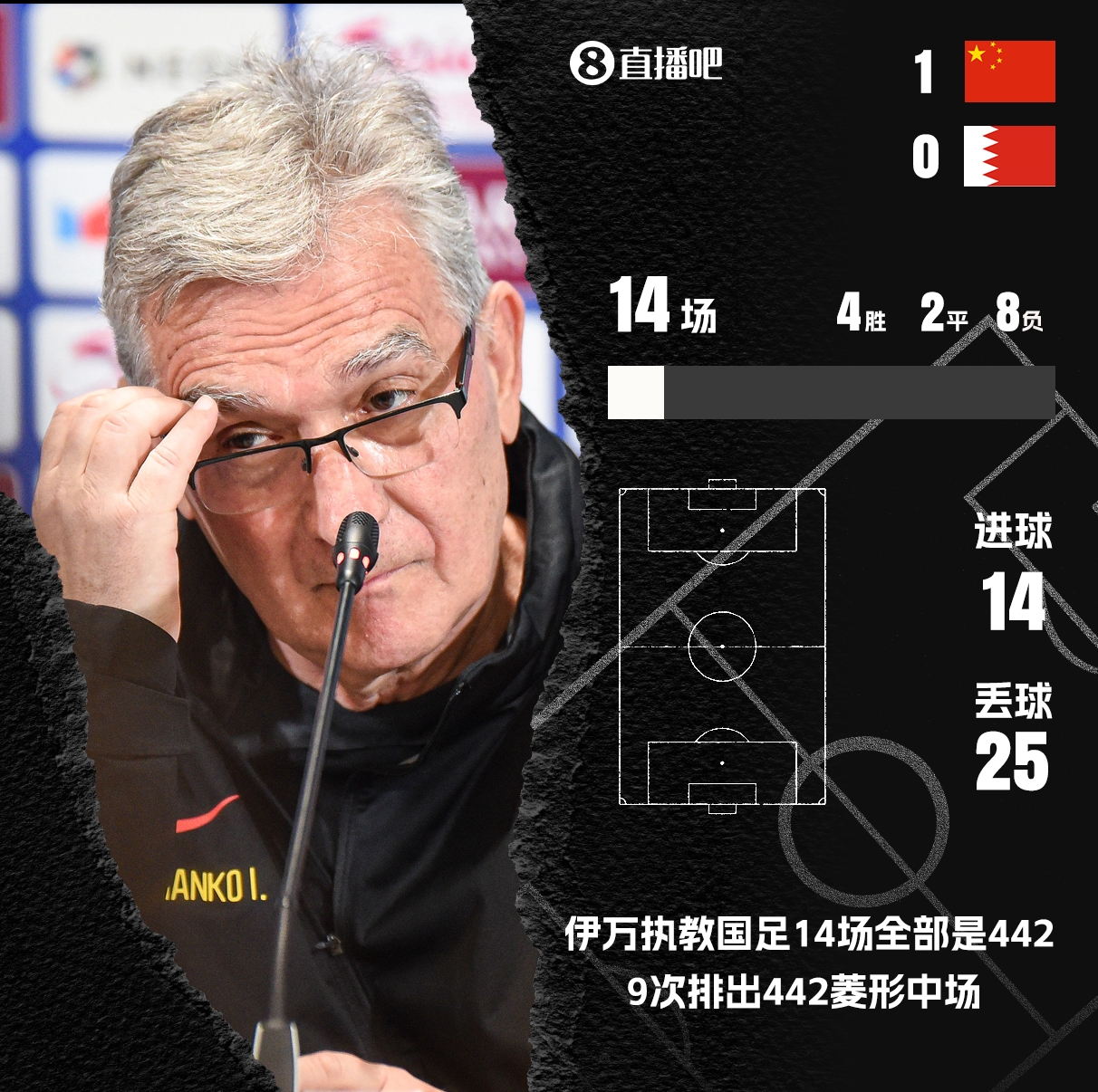 今日趣图：伊万搞半天，最后还是李铁的