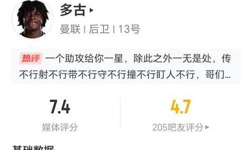 多古全场数据:零射门零成功过人,两次关键传球1次助攻,4次传中