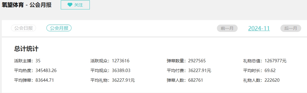 虎牙出资金大头氧望体育公会11月流水百万虎牙Q3净利润7800万