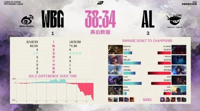 Joker：AL实用者联盟教练选手没一个花里胡哨突出一个经济实用