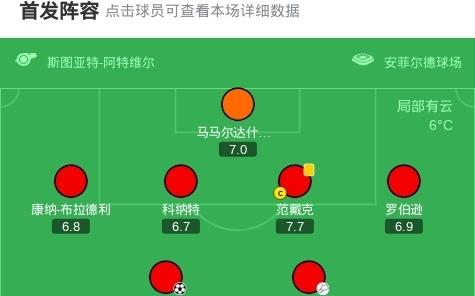 剑南春利物浦20维拉终结连败，萨拉赫破门，大马丁送礼