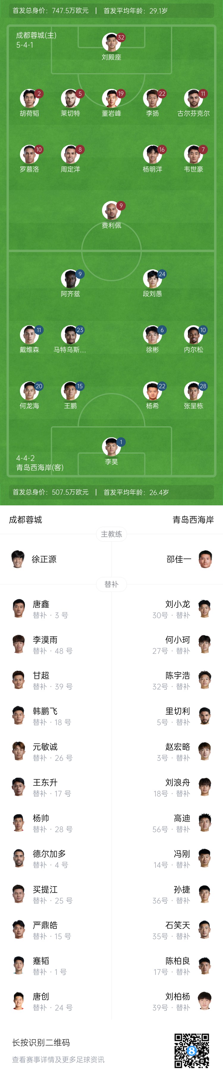 蓉城vs西海岸首发：4外援PK，韦世豪、胡荷韬先发，张呈栋出战