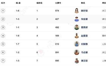 全国田径锦标赛女子200米：17岁陈妤颉跑出23秒21，夺得冠军