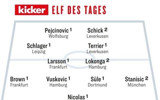 踢球者德甲第15轮最佳阵：斯塔尼希奇