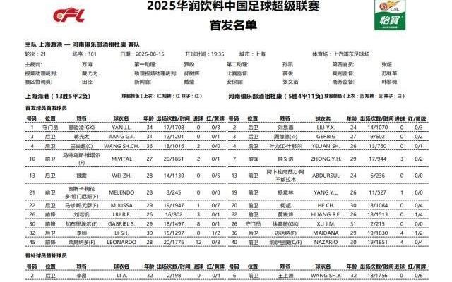 海港VS河南首发出炉！海港5外援齐发冲击中超榜首