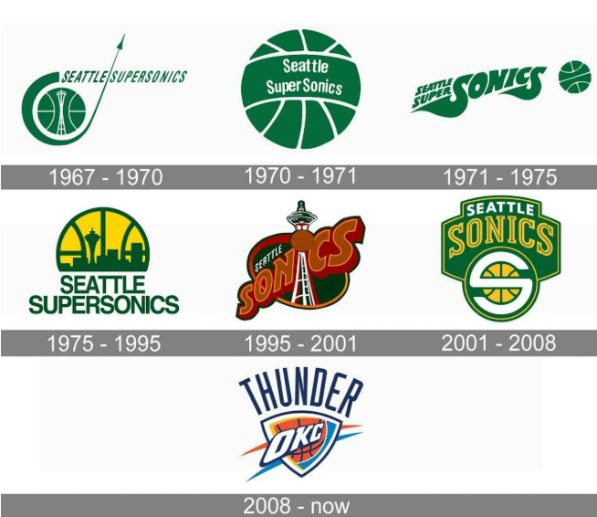 十七年变革,“雷霆”是怎么来的