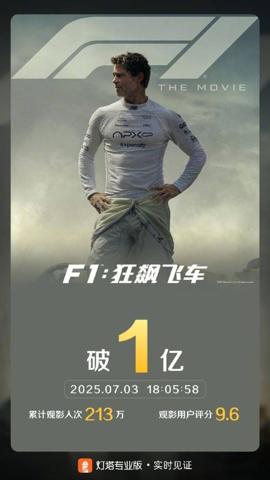 口碑炸裂！《F1：狂飙飞车》票房破亿！豆