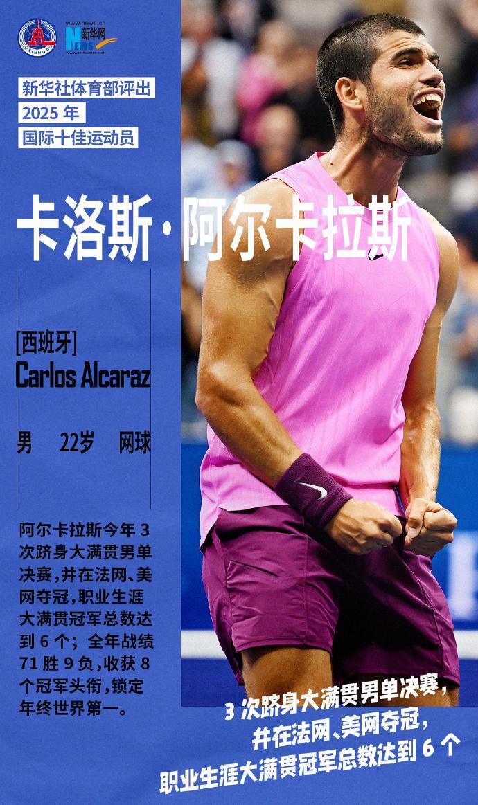 阿卡获国际体育十佳运动员，张之臻不