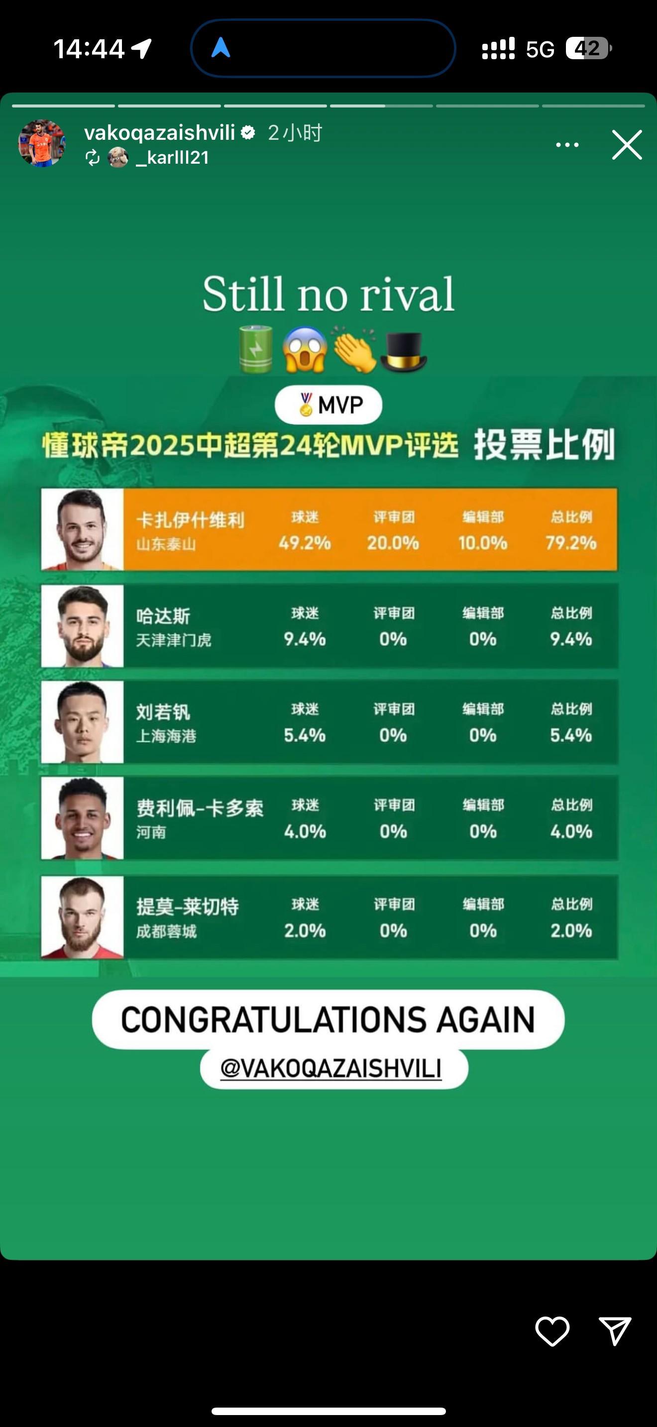 排面！瓦科转发球迷祝贺自己获得我懂中超第24轮MVP海报