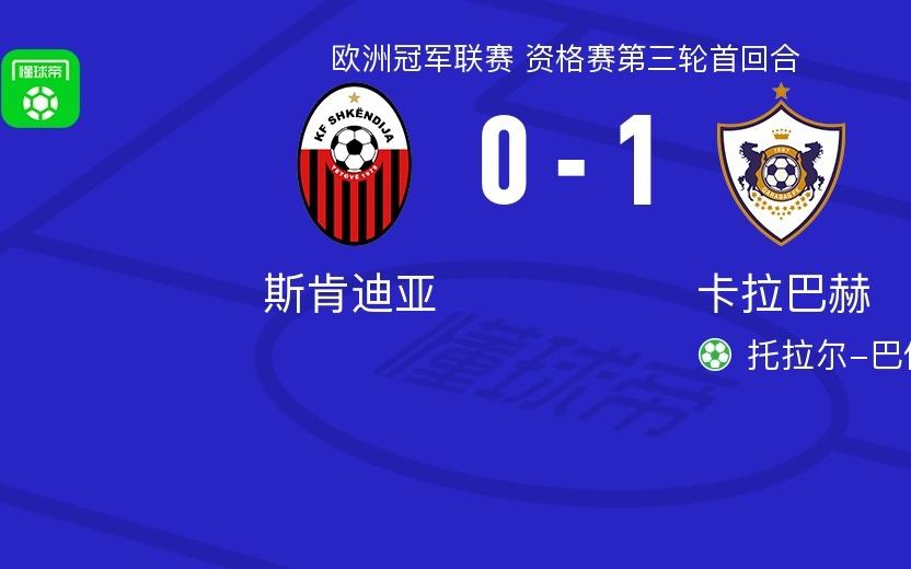 卡拉巴赫10斯肯迪亞，托拉爾巴伊拉莫夫點射制勝