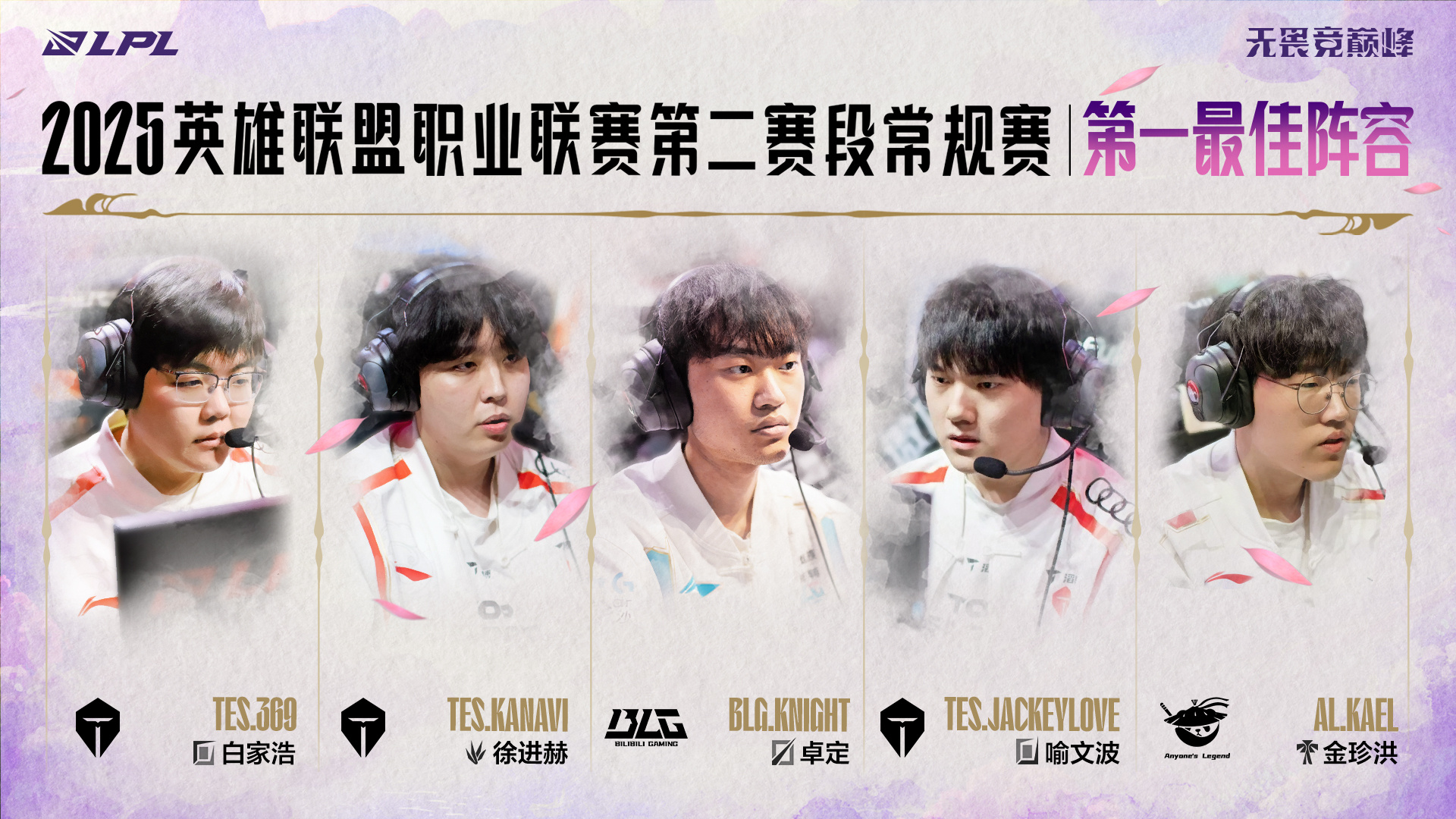 LPL第二赛段最佳阵容公布：TES三人入一阵！TheShy入三阵！Bin无阵！