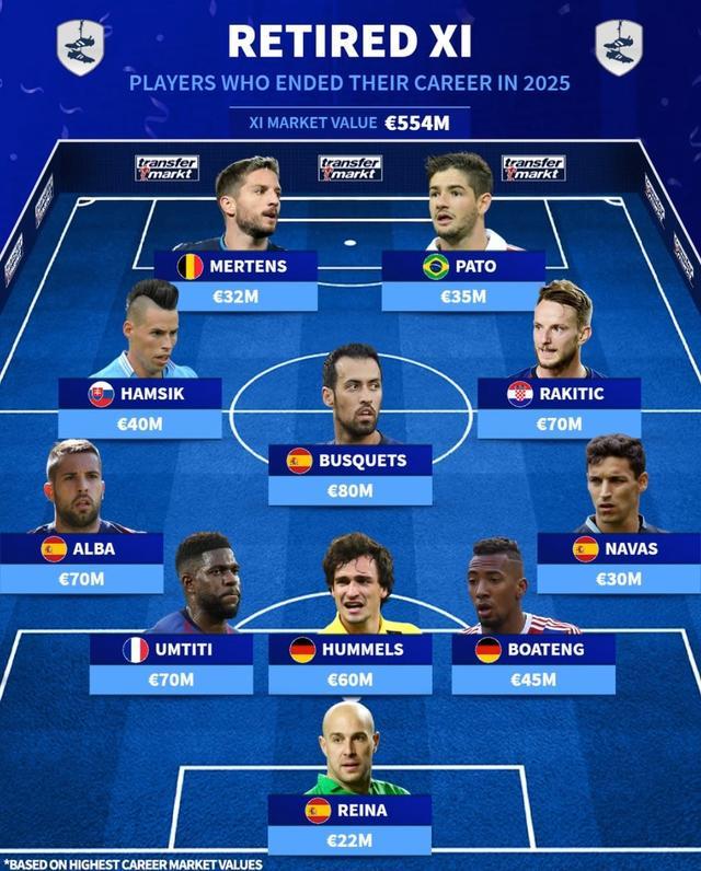 德转列2025年退役球员最佳11人：中超旧将帕托、哈姆西克上榜