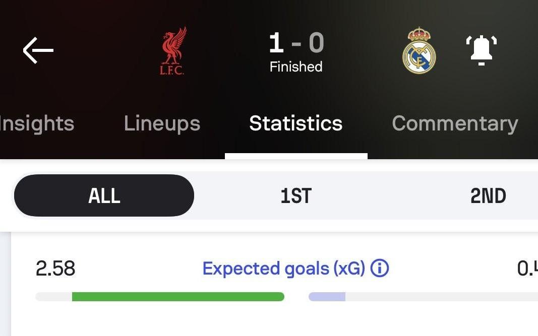 英超不好踢，皇马最近四年欧冠对阵英超球队预期进球都是最低的