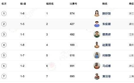 全国田径锦标赛女子200米：陈妤颉23秒21，夺得冠军