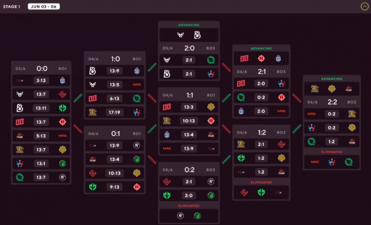 中国战队LVGTYLOO成功晋级CS2奥斯汀Major第二阶段今晚比赛继续