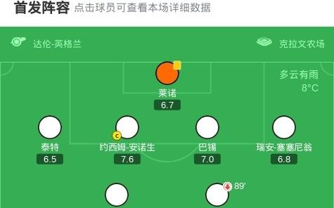 富勒姆10桑德兰，劳尔希门尼斯一击制